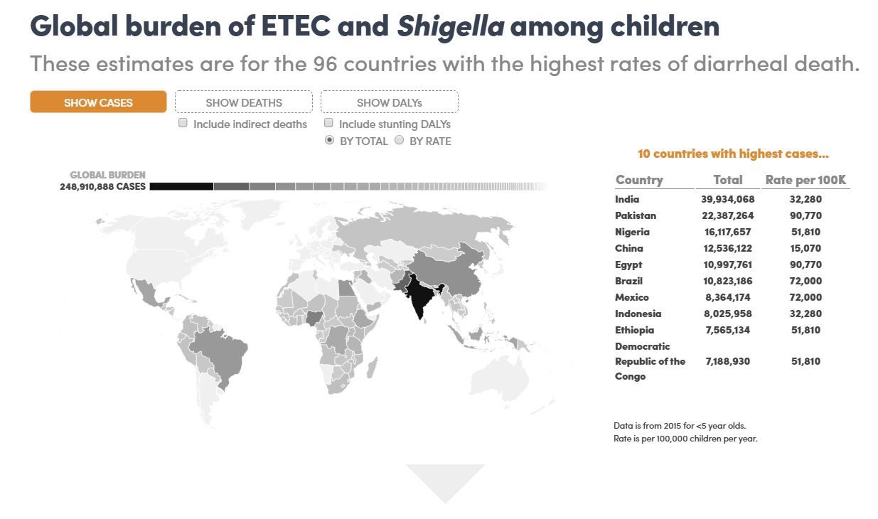 ETEC and Shigella burden map