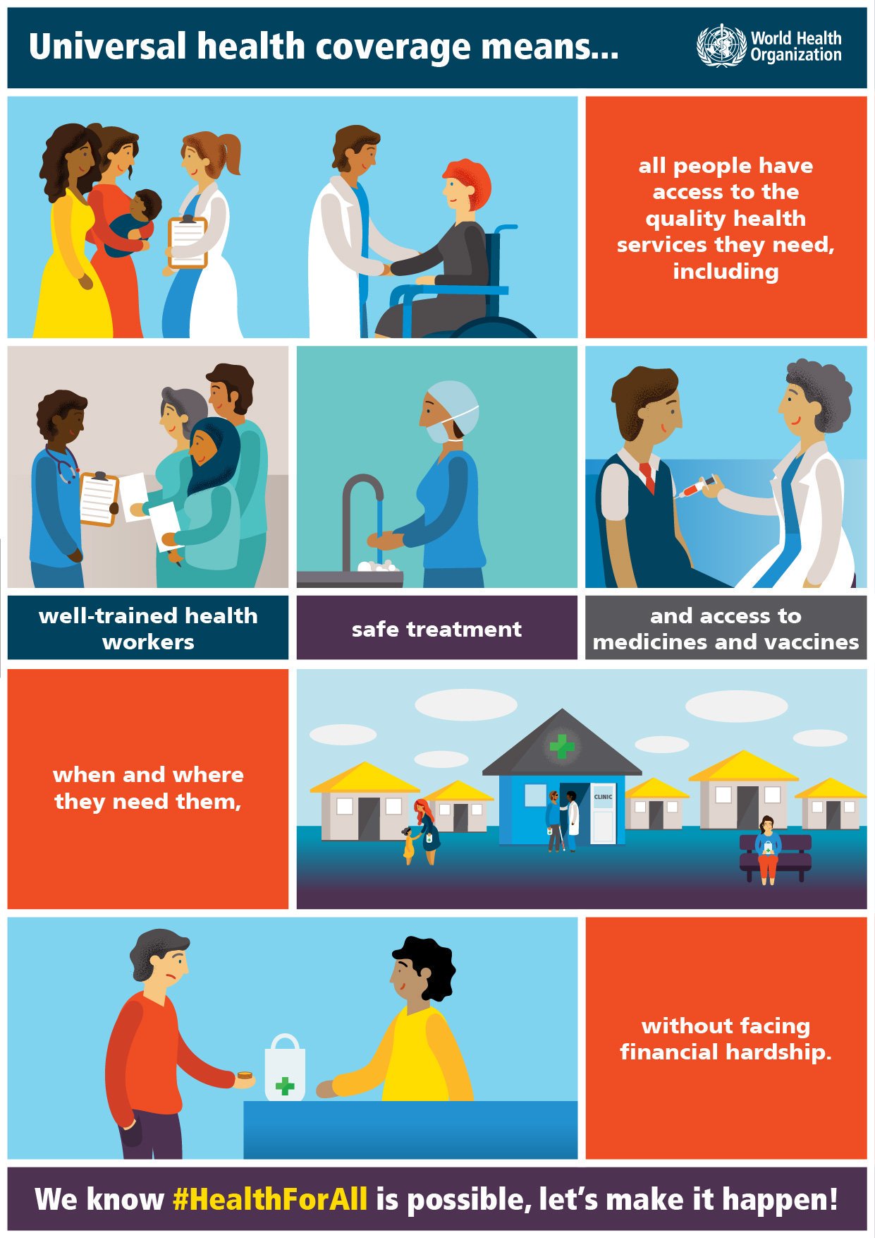 Graphic on universal health coverage interventions includes safe treatment which includes handwashing