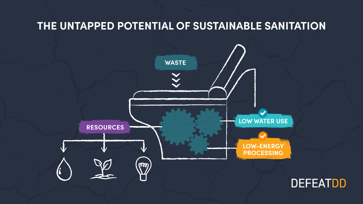 The untapped potential of sustainable sanitation: diagram of toilet with reusable outputs