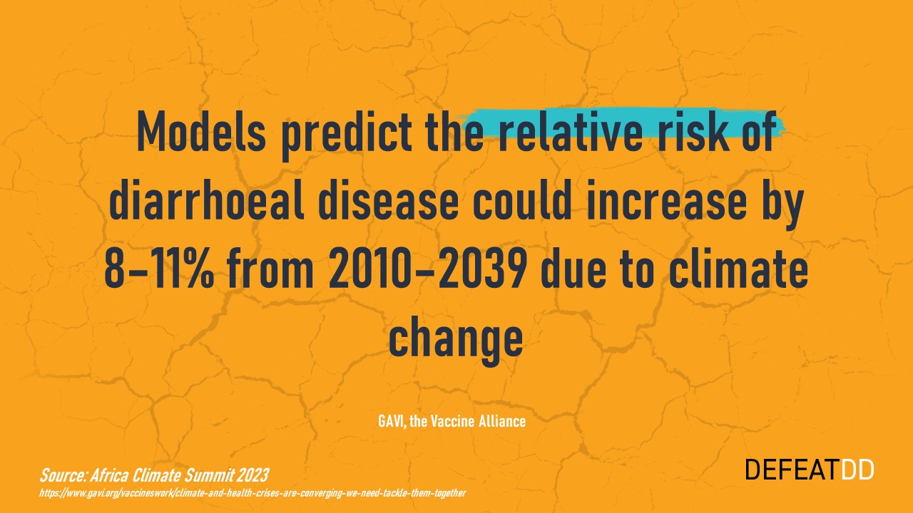 "Models predict the relative risk of diarrhoeal disease could increase by 8–11% from 2010–2039 due to climate change" 