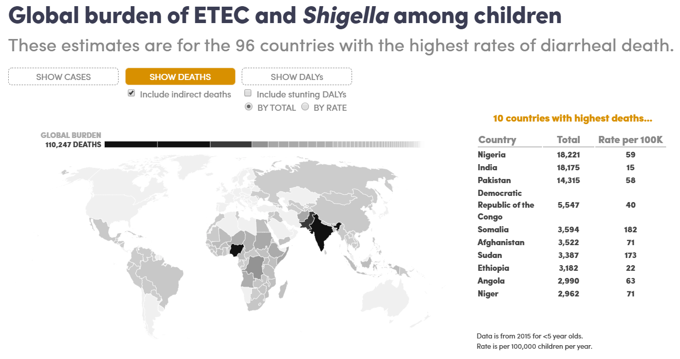Screenshot of interactive ETEC and Shigella burden map