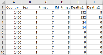 Excel spreadsheet of data
