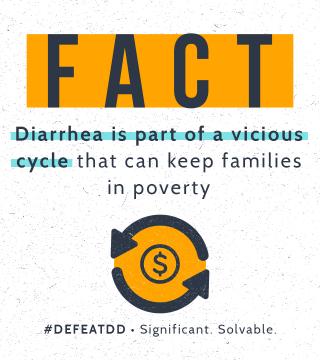 Diarrhea is part of a vicious cycle