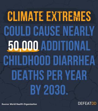 Text: Climate extremes could cause nearly 50,000 additional diarrheal deaths per year by 2030