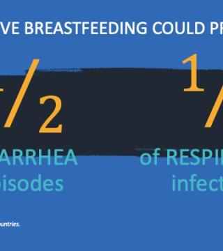 breastfeeding prevention stats