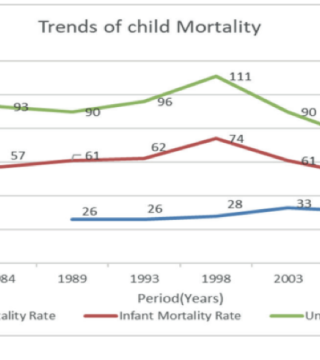 chart depicting declines in child mortality in Kenya