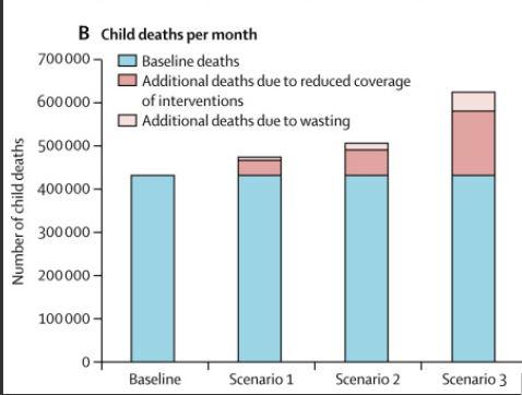 Graph of baseline and additional child deaths