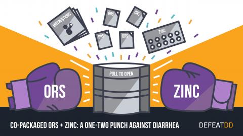Boxing gloves labeled ORS and zinc with co-pack ingredients in between them