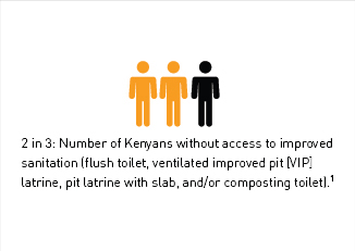 2 in 3: Number of Kenyans without access to improved sanitation (flush toilet, ventilated improved pit [VIP] latrine, pit latrine with slab, and/or composting toilet).