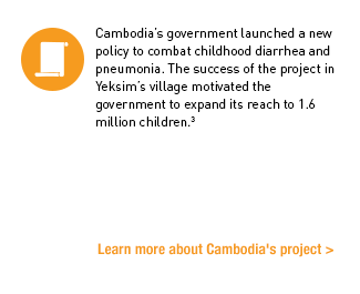 Cambodia’s government launched a new policy to combat childhood diarrhea and pneumonia. The success of the project in Yeksim’s village motivated the government to expand its reach to 1.6 million children.