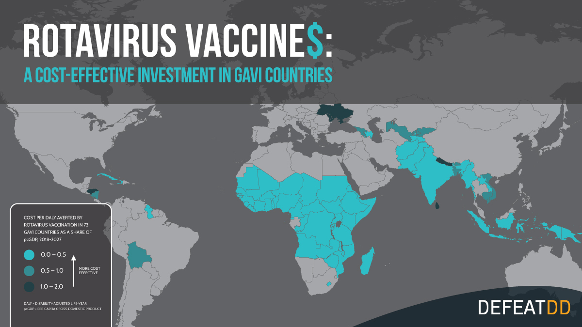 World map titled "Rotavirus Vaccines: A Cost-Effective Investment in Gavi Countries." Countries are shaded in teal, gray, and white, indicating cost per disability-adjusted life year averted, with darker teal showing higher cost-effectiveness.